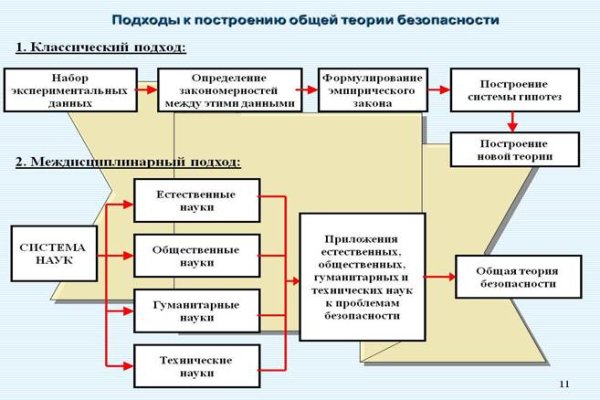 Омг омг omgdark com