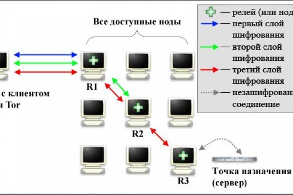 Омг сайт omgdark com